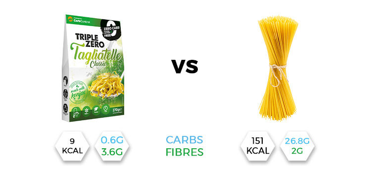 Triple Zero Pasta Tagliatelle