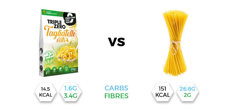 Triple Zero Tagliatelle Oats