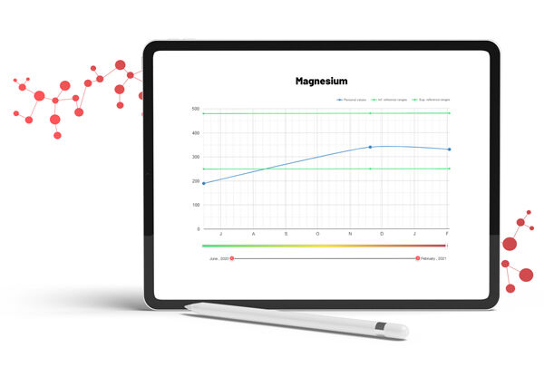 Mybiopassport Nutrition