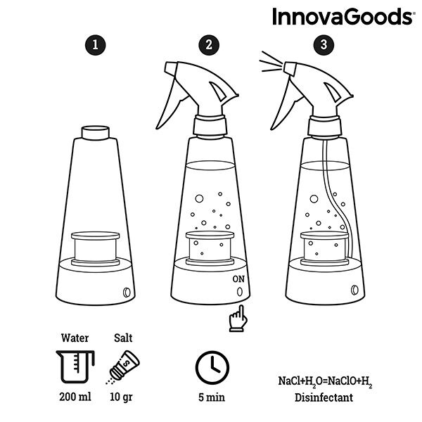 D-Spray