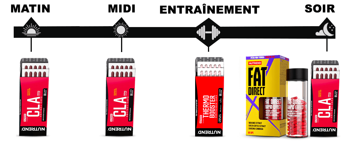 THERMO DIRECT PACK - NUTREND THERMO DIRECT PACK - NUTREND