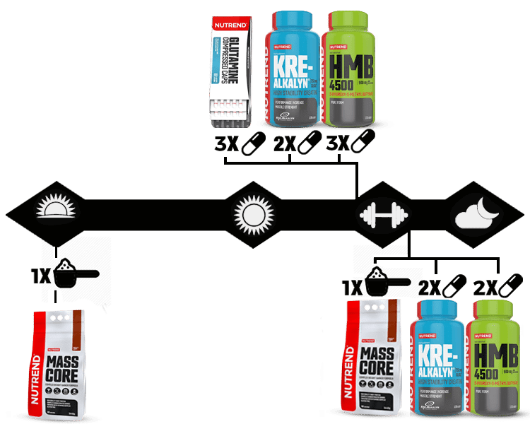 PACK HARD MASS - NUTREND PACK HARD MASS - NUTREND